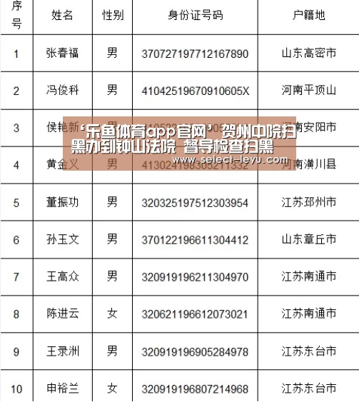 ‘乐鱼体育app官网’贺州中院扫黑办到钟山法院 督导检查扫黑除恶专项斗争工作(图3) 乐鱼体育app在线